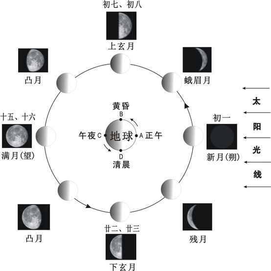 月相变化图一个月  观察月相日记 7月1日到 8月30日_突袭网 两幅月相