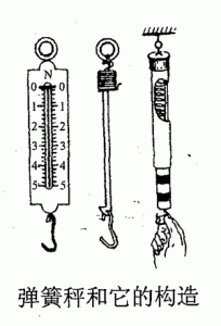弹簧秤和它的构造