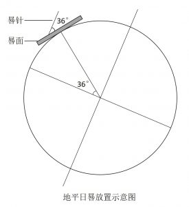 地平日晷放置示意图